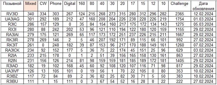 DXCC.JPG