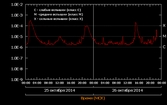 flares_20141026.png